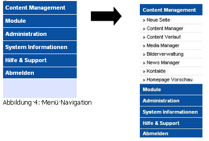 Contrexx Content Manager