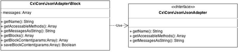 File:Module block json adapter class diagram.png