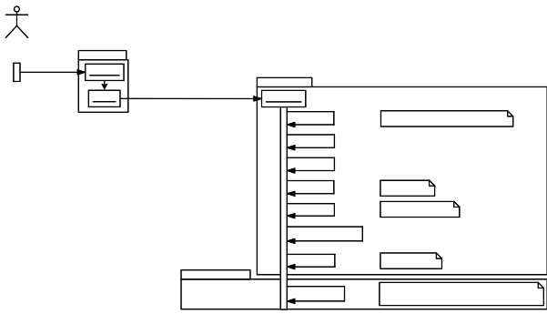 File:SequenceDiagramCxInit.svg